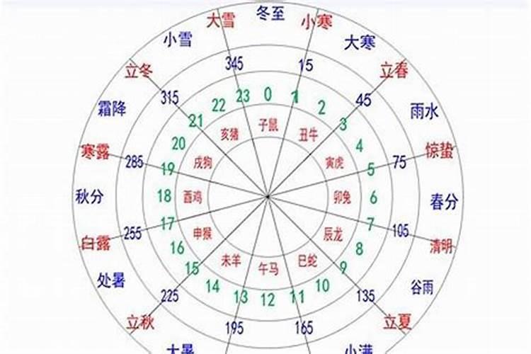 测算八字能信吗