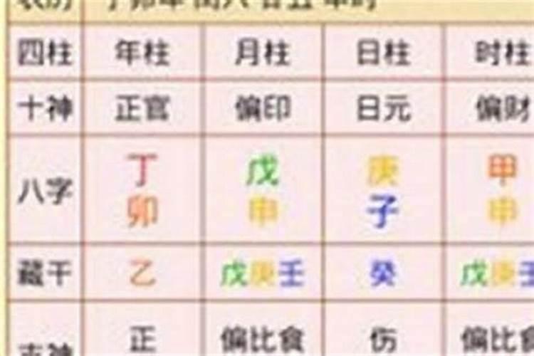 八字中流年怎么排