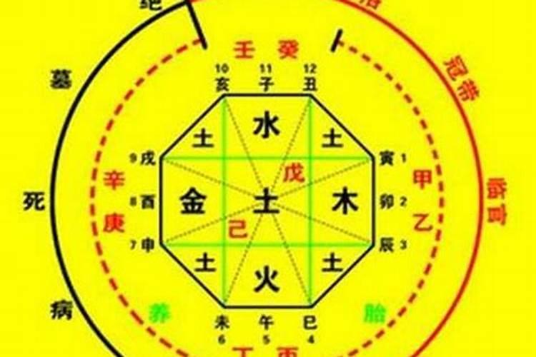 梦里梦到自己生孩子了是怎么回事