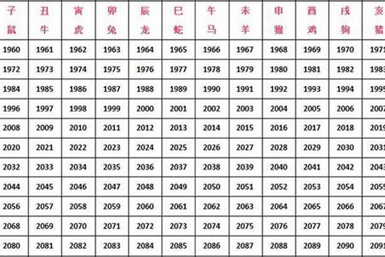 1990年正月属马2020年运势