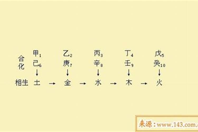 八字乙庚五合是什么意思