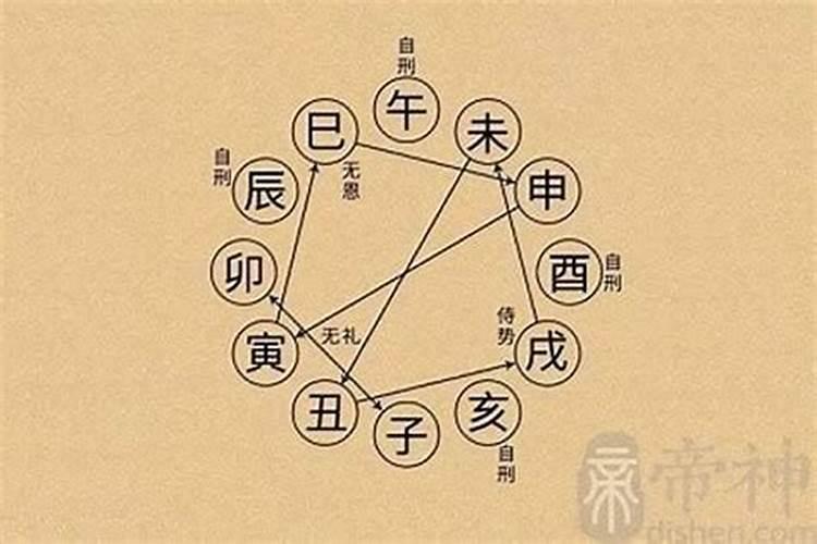 八字的煞