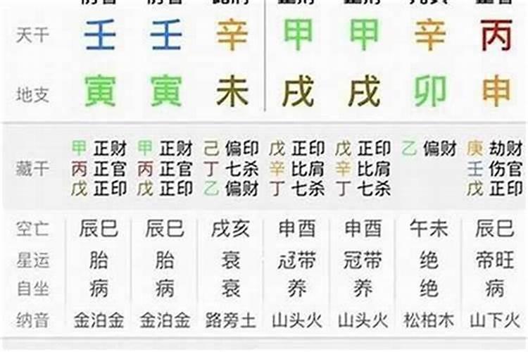 八字的煞