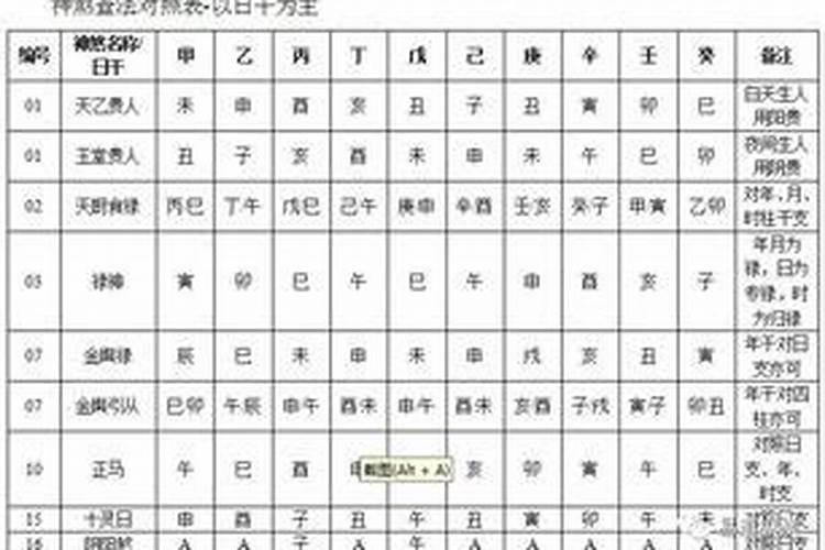 八字里有哪些煞