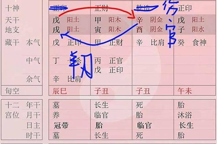 八字带羊刃的男人长相有什么特点