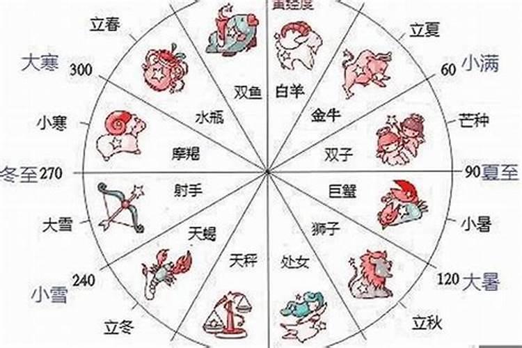 网上测八字合婚准么可信吗