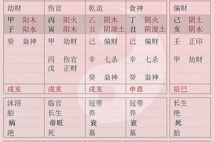 童子命化解以后怎么样