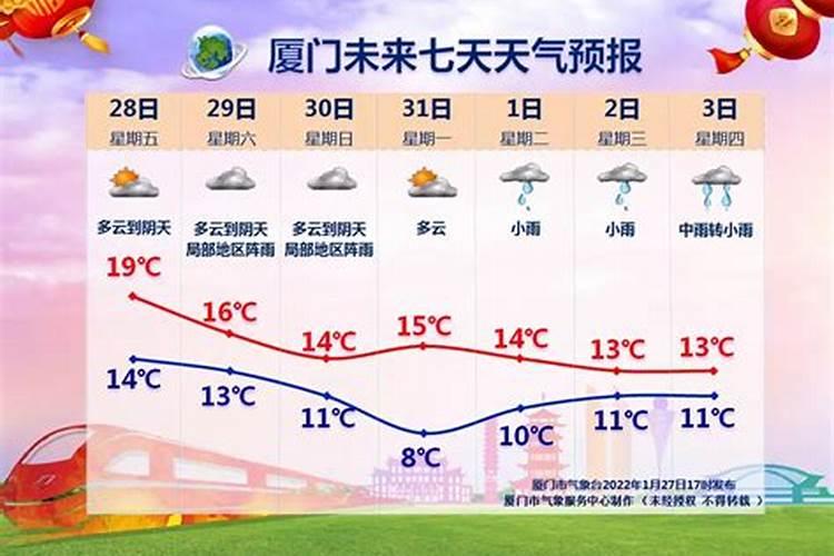 福建漳州春节天气情况怎么样2021年7月气温