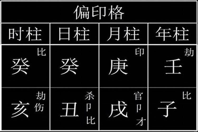 八字命盘里的偏印是什么