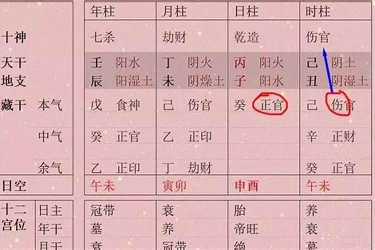 八字时辰算错了会怎样