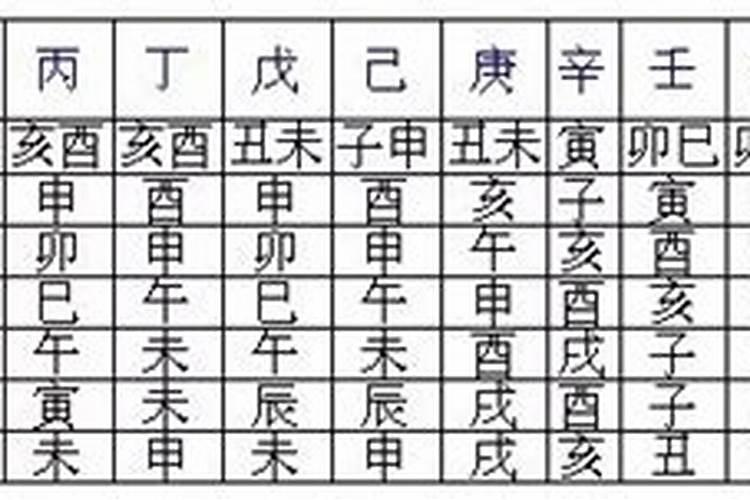 八字披头煞