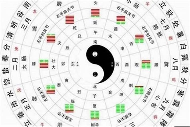 万年历算两人八字合不合