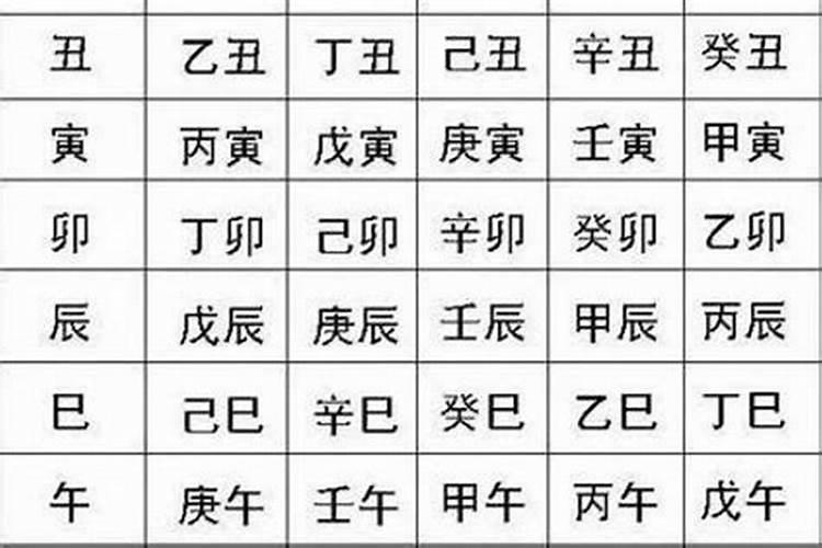 如何确定自己的八字