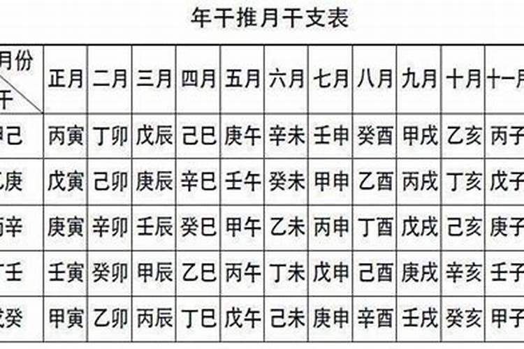 八字算命一月是几月