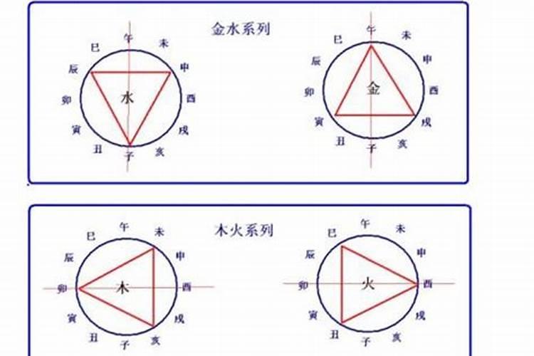 鸡人2024年运程大师算命