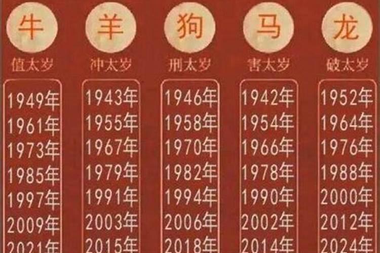 羊破太岁2023带什么好