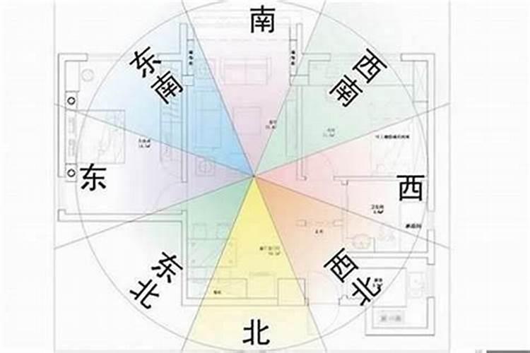 建筑朝向风水应该怎样确定方位