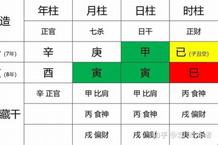 生辰八字属阴什么意思