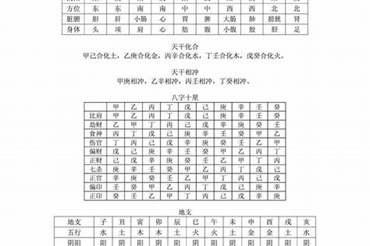 初学者如何批八字