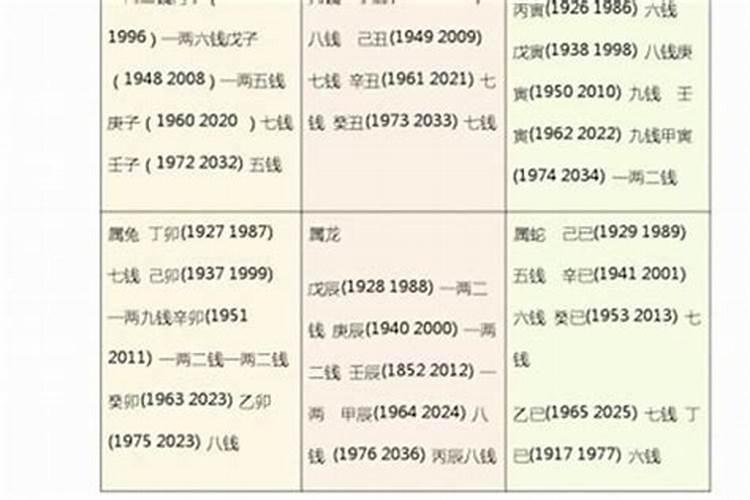 2023女属马的全年运势如何