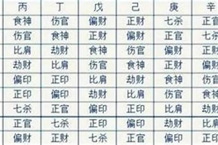 八字女命看婚姻在什么柱