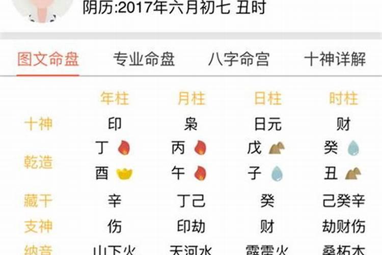 96年的今年运气怎样