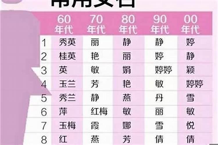 正月初二生的女孩取什么名字好听