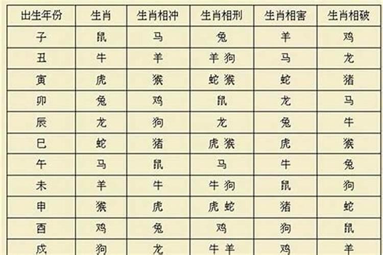 如何看夫妻八字同步信息呢知乎