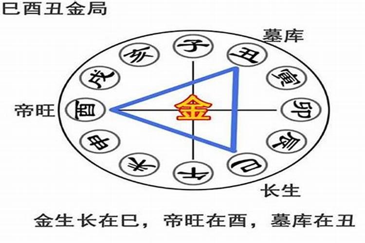 怎样判断八字三合局旺衰