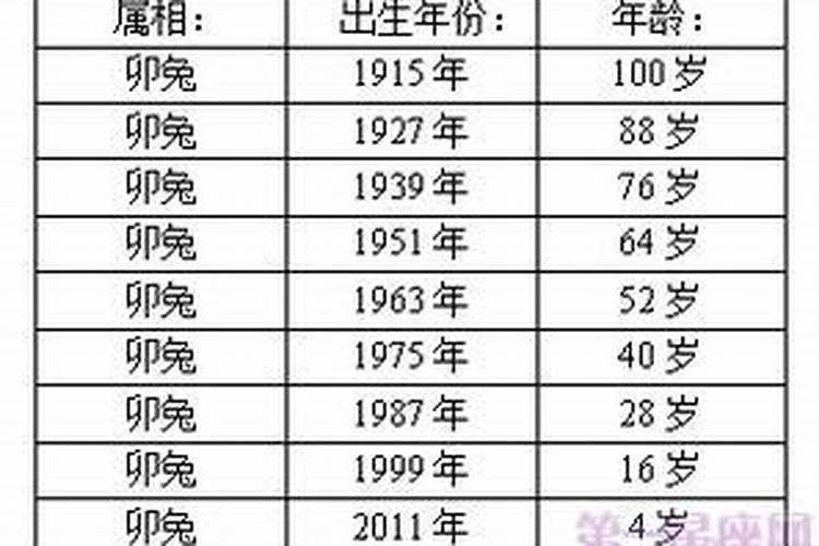 1936年属鼠人最终寿命