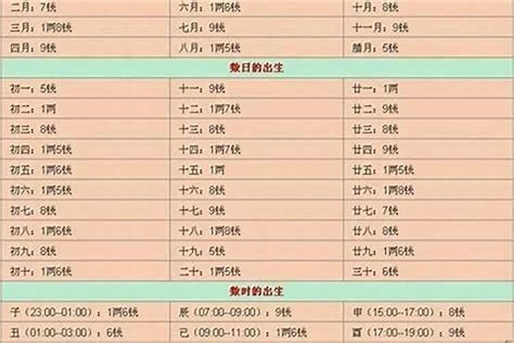 36岁本命年运气差怎么转运