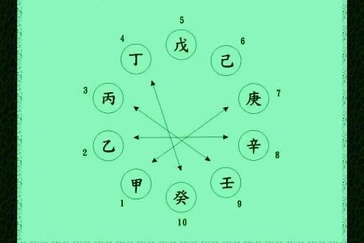 八字乙庚合代表什么