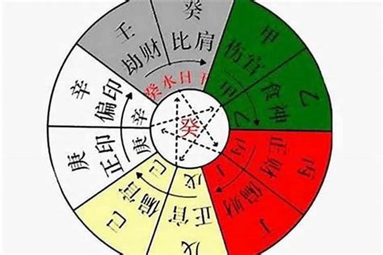 八字排盘中的十神