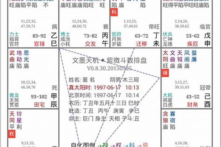 古代婚礼中合卺礼是什么意思