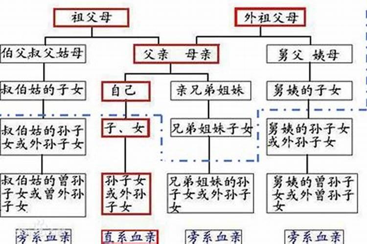 深圳立春风俗习惯