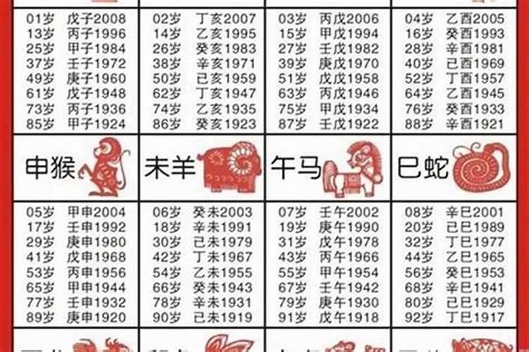 79年正月初一命运