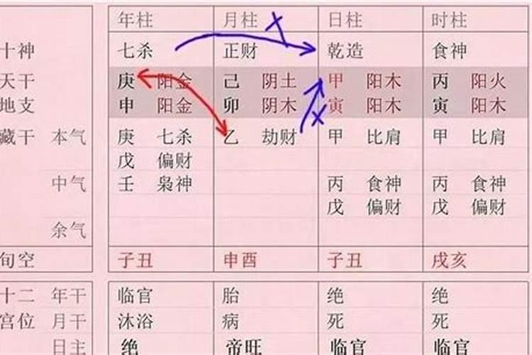 八字中带羊刃的人运气