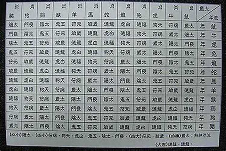 男人八字羊刃流年