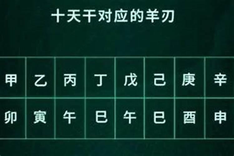 八字中带羊刃