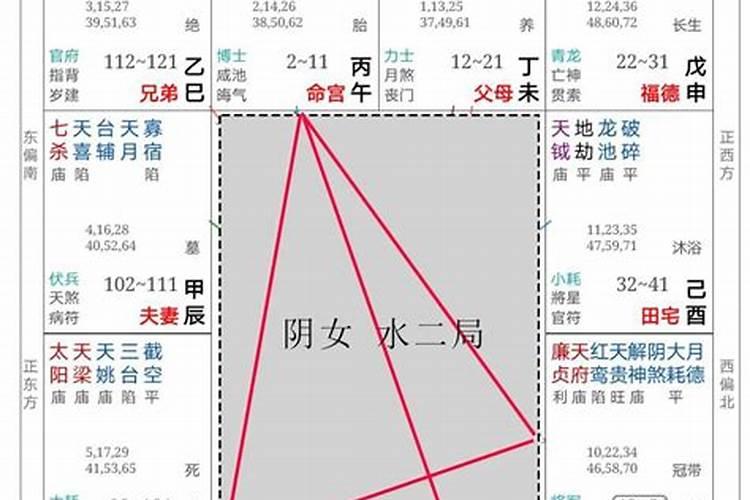 多次梦到同一个异性有什么征兆没有结婚