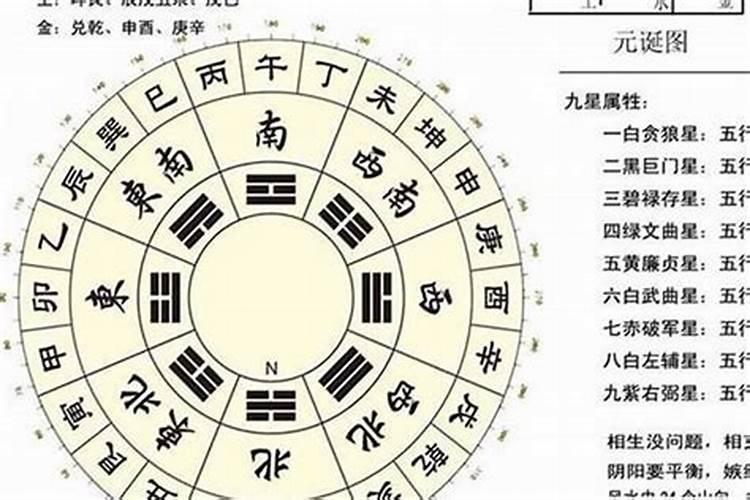 看一个人是八字准还是星盘准