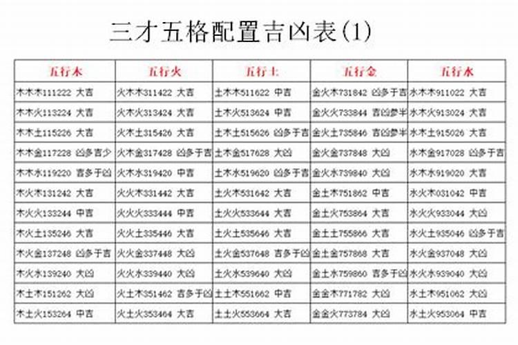 三才五行取名最佳配置表