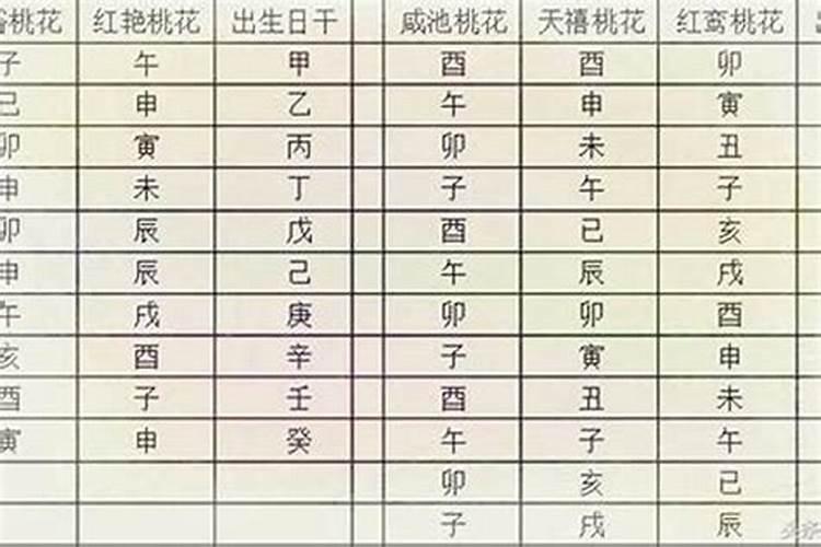 八字互为桃花