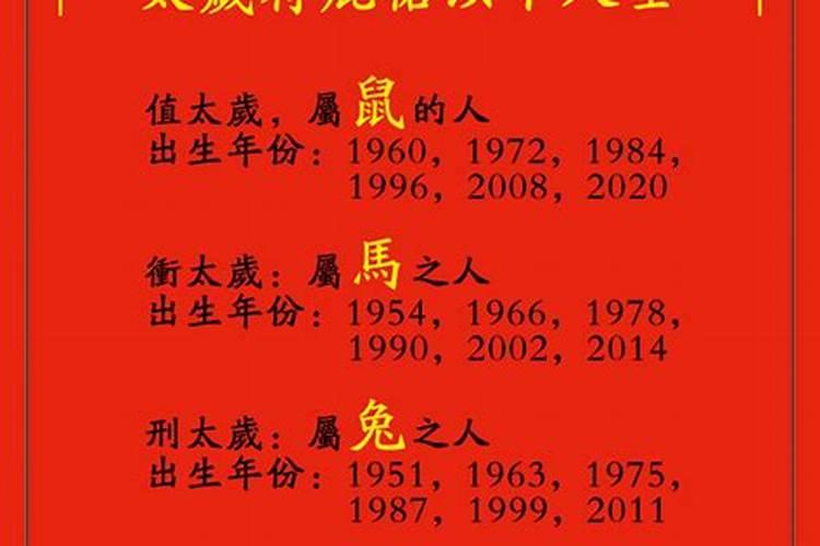 2020年太岁名是什么