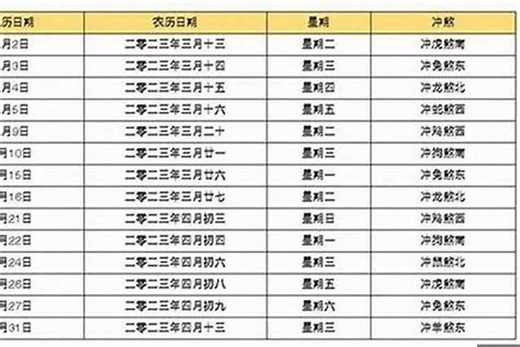 结婚非得看属相生辰八字吗