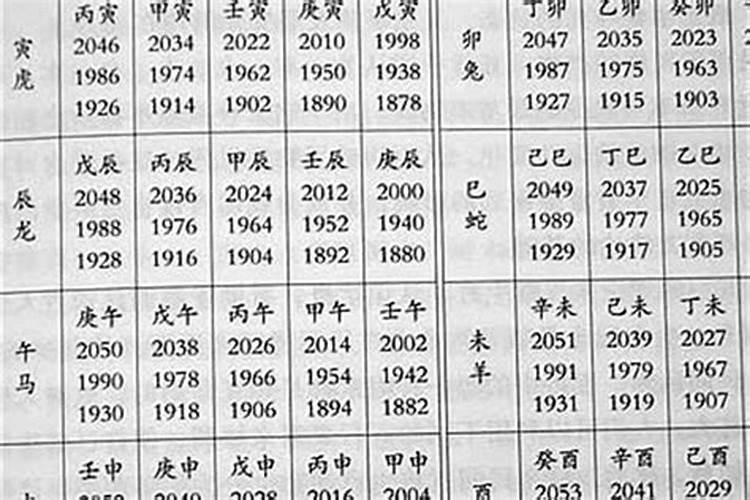 结婚非得看属相生辰八字吗