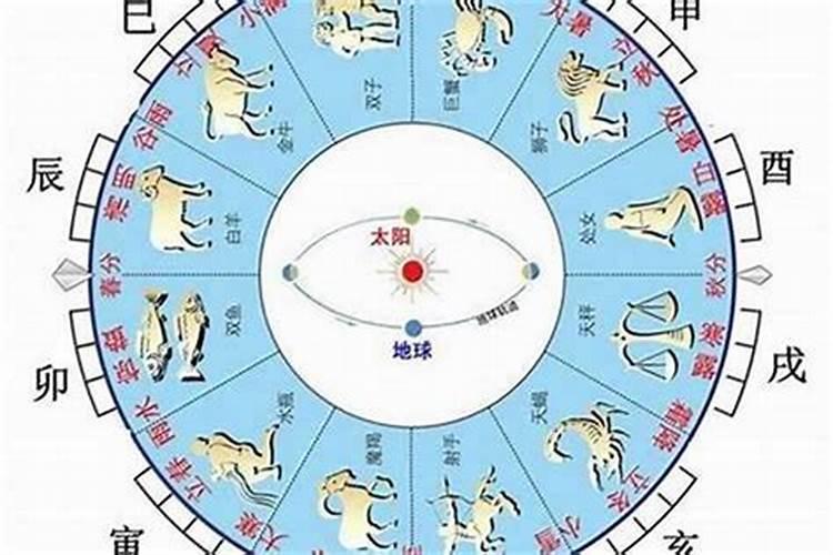 正五行择日法完整版大将军