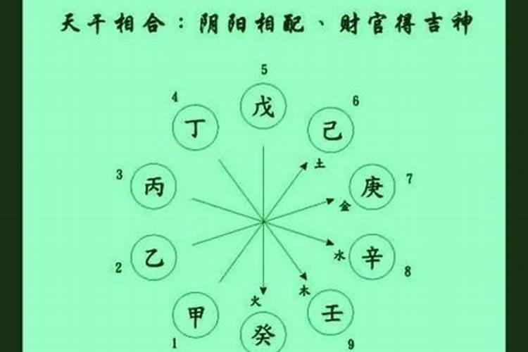 八字三行流通