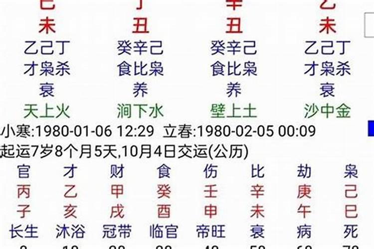 八字推算结果分析