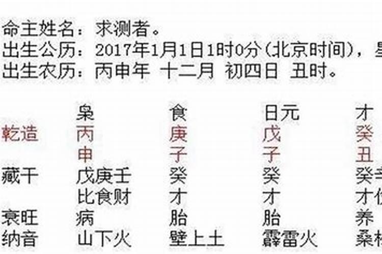 算命两个人八字和什么意思